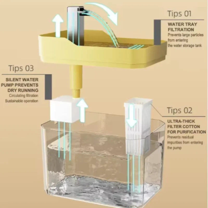 Cat Water Fountain with Auto Filter Transparent Anti-Dry | Lilac Fountain
