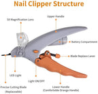 Professional Pet Nail Clipper Scissors With LED | LILAC CLIN