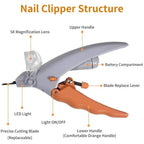 Professional Pet Nail Clipper Scissors With LED | LILAC CLIN