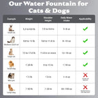 2.8L Automatic Pet Water Fountain | Lilac Foutain