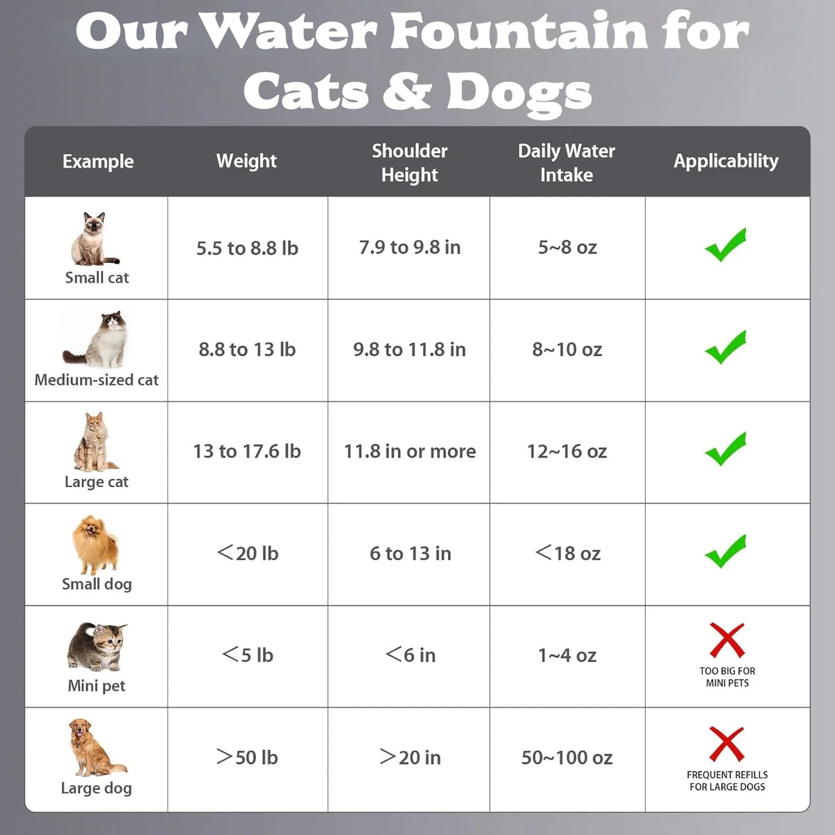 2.8L Automatic Pet Water Fountain | Lilac Foutain